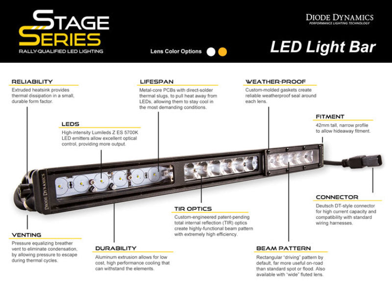 Diode Dynamics 42 In LED Light Bar Single Row Straight Clear Combo Each Stage Series