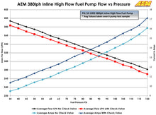 Load image into Gallery viewer, AEM 400LPH High Pressure Fuel Pump -6AN Female Out, -10AN Female In