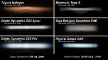 Load image into Gallery viewer, Diode Dynamics SS3 Max Type YS Kit ABL Yellow SAE Fog