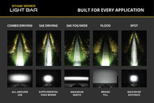 Load image into Gallery viewer, Diode Dynamics SS6 Sport White Spot Standard ABL (single) 6000K
