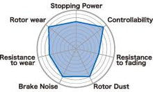 Load image into Gallery viewer, Project Mu 06-11 Subaru Outback / 08-11 Tribeca / 10-11 Legacy B-Force Rear Brake Pads