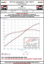 Load image into Gallery viewer, AWE 2024 Ford Mustang Dark Horse S650 RWD SwitchPath Cat-Back Exhaust w/ Quad Diamond Black Tips