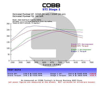 Load image into Gallery viewer, Cobb Subaru LGT Spec B 6MT Stage 1+ Drivetrain Package